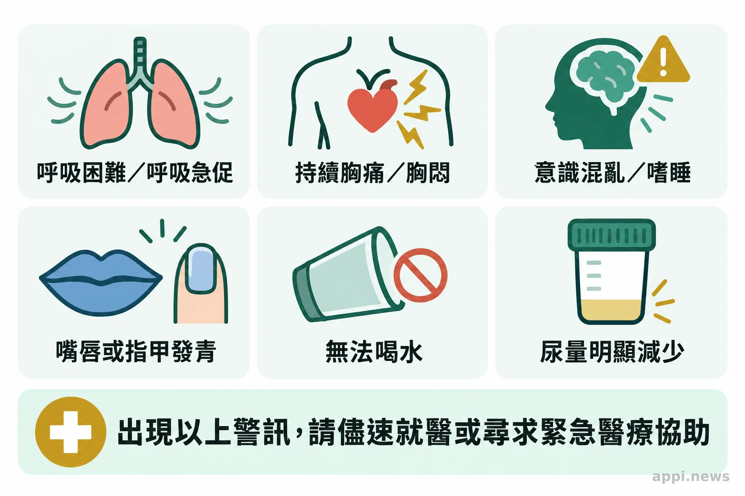 六個圖示分別呈現呼吸困難、持續胸痛、意識改變、嘴唇或指甲發青、無法喝水及尿量明顯減少。