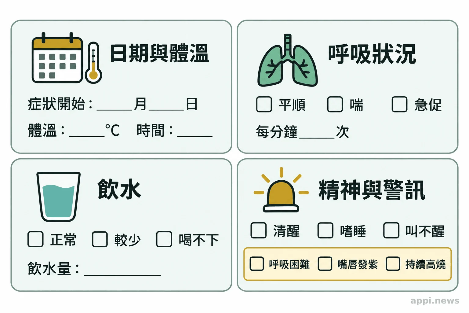 居家流感觀察表以欄位整理症狀開始日期、體溫、呼吸、飲水、精神狀態與危險徵兆。