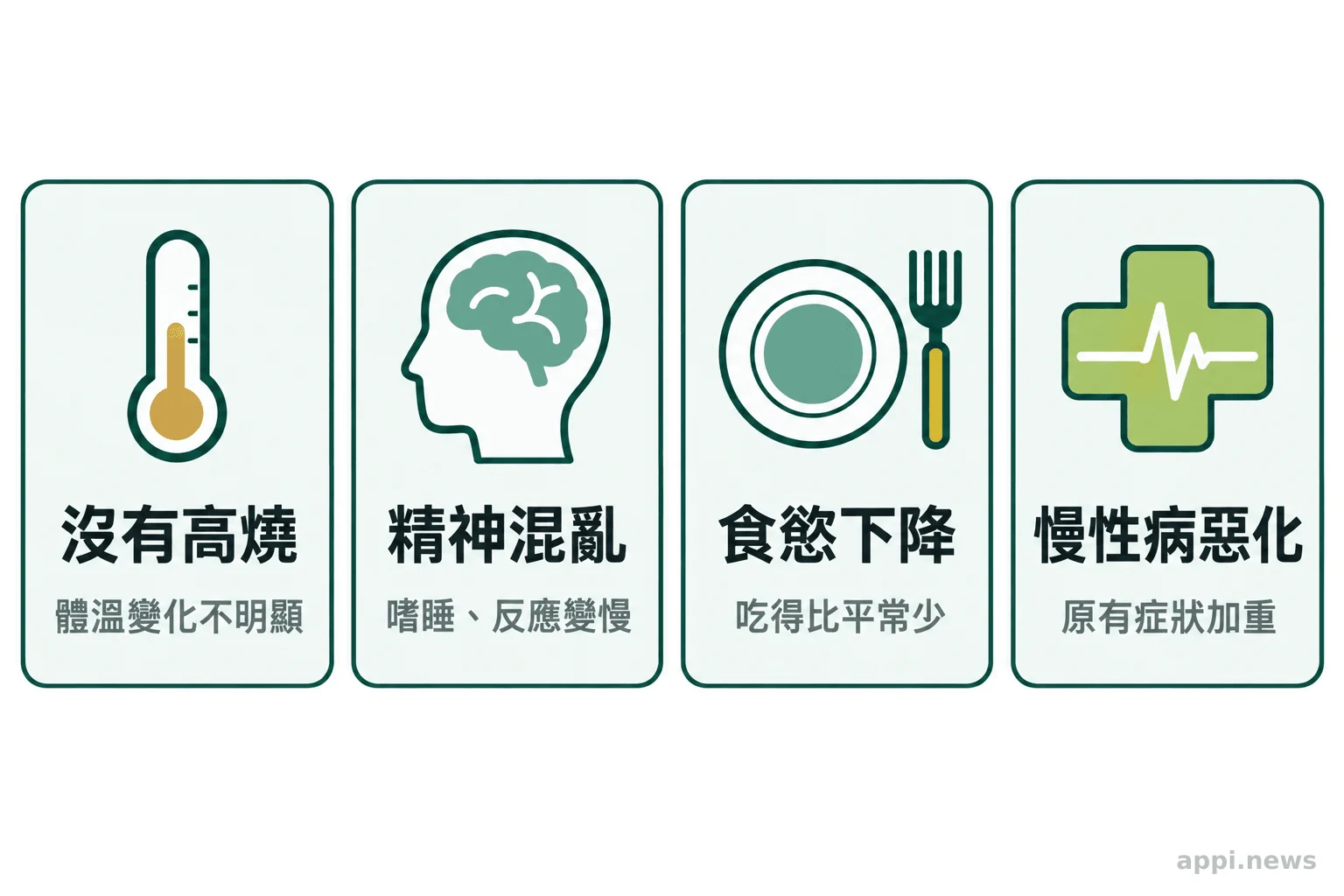 四個並列圖示呈現長輩可能沒有明顯發燒、新出現混亂或嗜睡、食慾下降及慢性病惡化。
