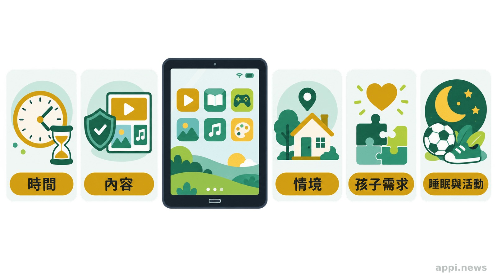 評估兒童3C使用的五個面向：時間、內容、情境、孩子與被排擠的活動